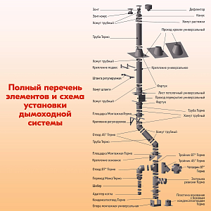 Трубы для дымохода из нержавейки L1000 ТМ-Р 430-0.8 D150 газовый дымоход для котла, бани, печи